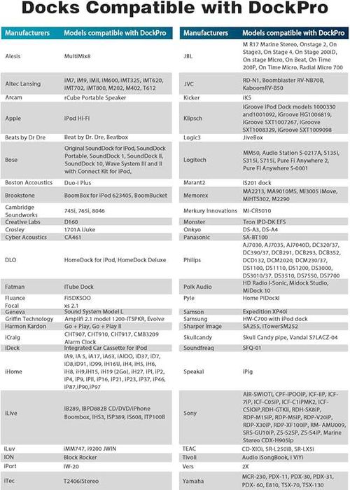 Fanxoo DockPro Bluetooth адаптер съвместим с iPhone и iPod 30-пинов