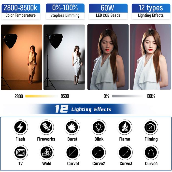 Проф. Диодно осветление. Видео. Фотография.  Постоянно. Софтбокс.