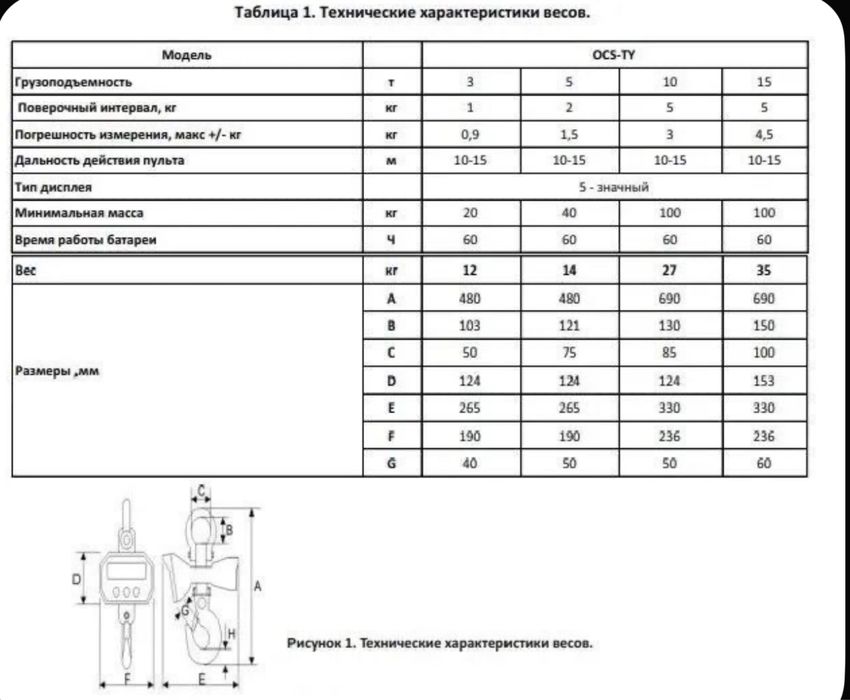Весы крановые до 5000 кг