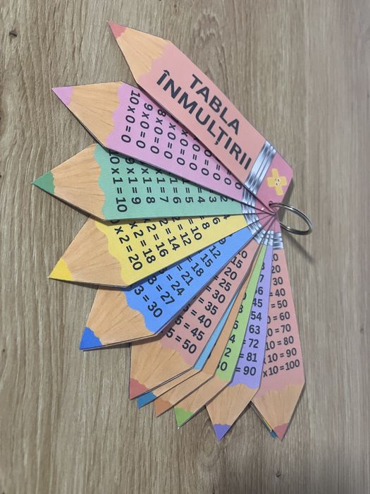 Breloc educativ – Tabla Înmulțirii și Tabla Împărțirii