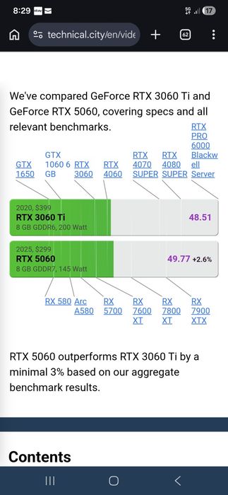 GTX 3060ti alba cu revizie făcută