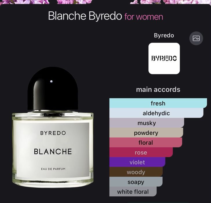 Парфюм Blanche Byredo