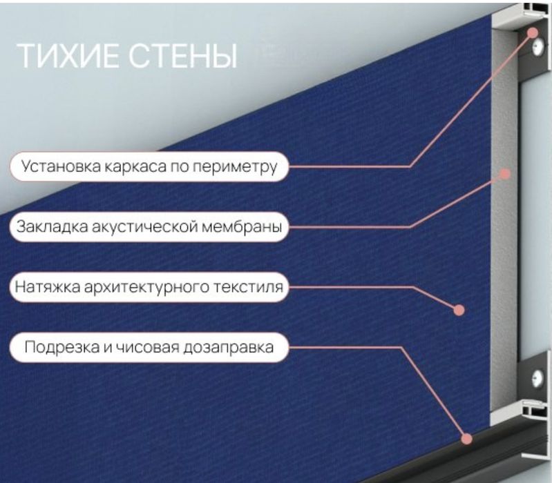 Строительство и ремонт
