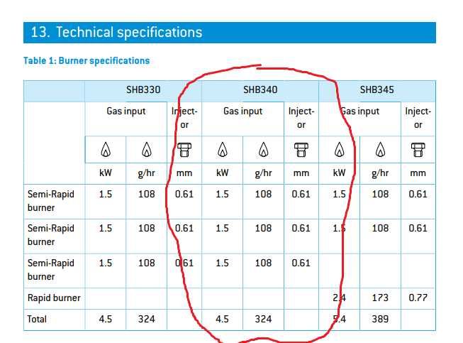 Троен газов котлон Thetford Basic line 340