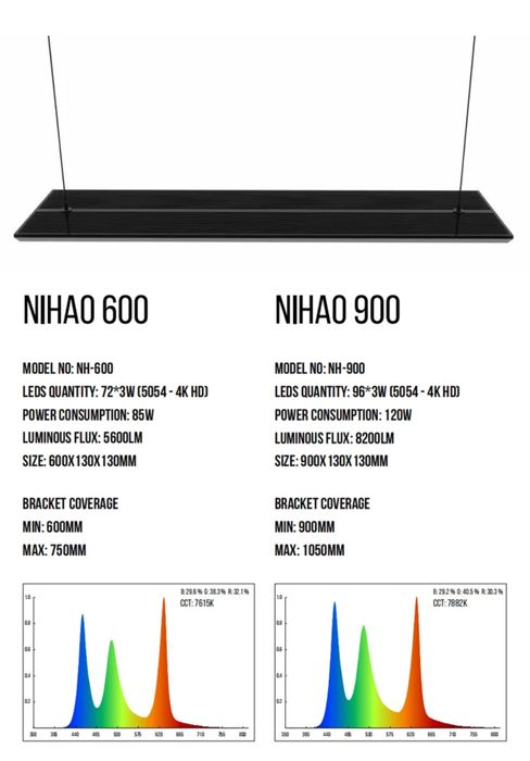 Продам светильник для травников micmol nihao 900