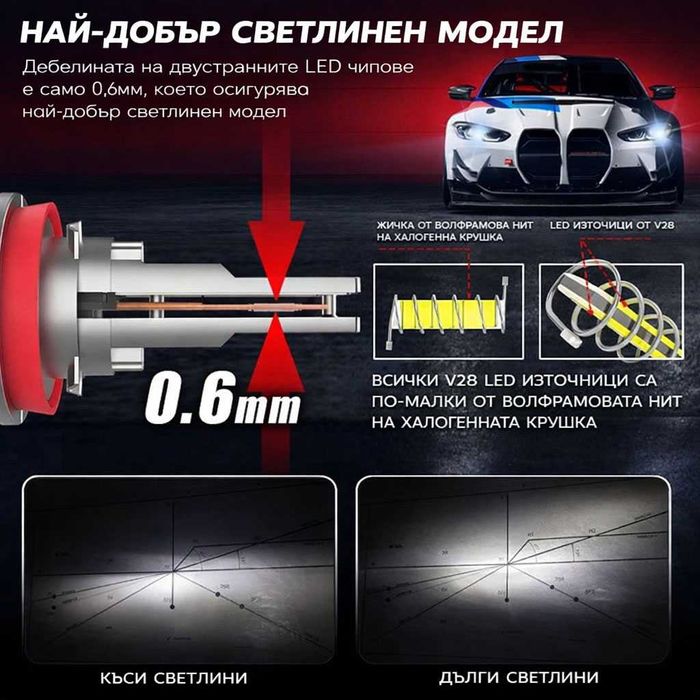 2026 LED диодни крушки HB3 9005 240W 12V/24V 350% MINI