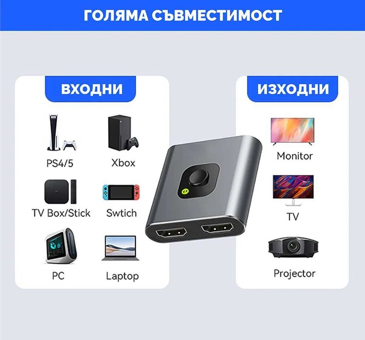 Амбиентно осветление за ТЕЛЕВИЗОР, синхронизираща се LED лента с ЕКРАН