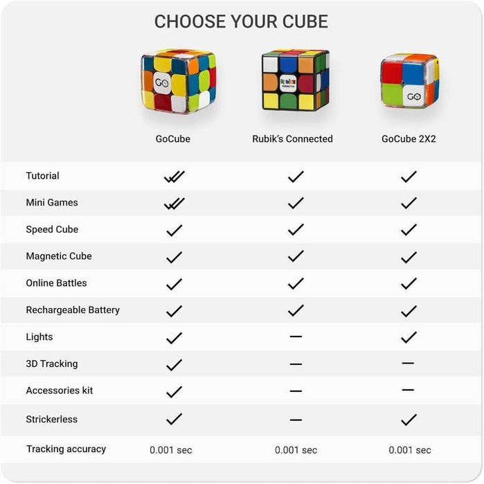GoCube Connected Магнитен Куб за Скорост 3x3 за 8+ години