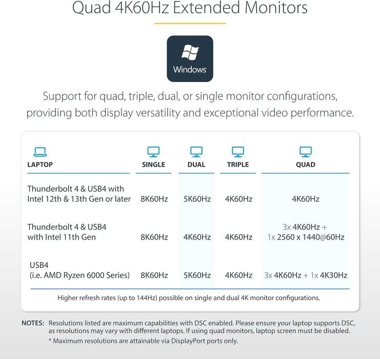 StarTech.com Thunderbolt 4 Мултидисплейна докинг станция,2x HDMI/2x DP