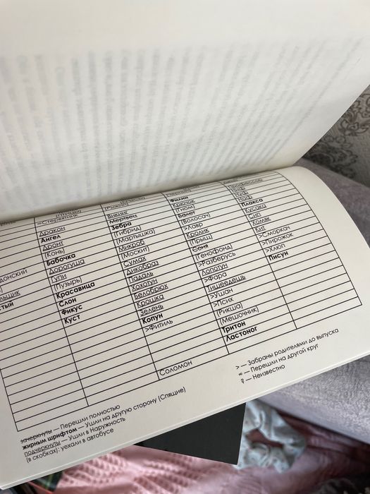 Продам книги «Дом, в котором»