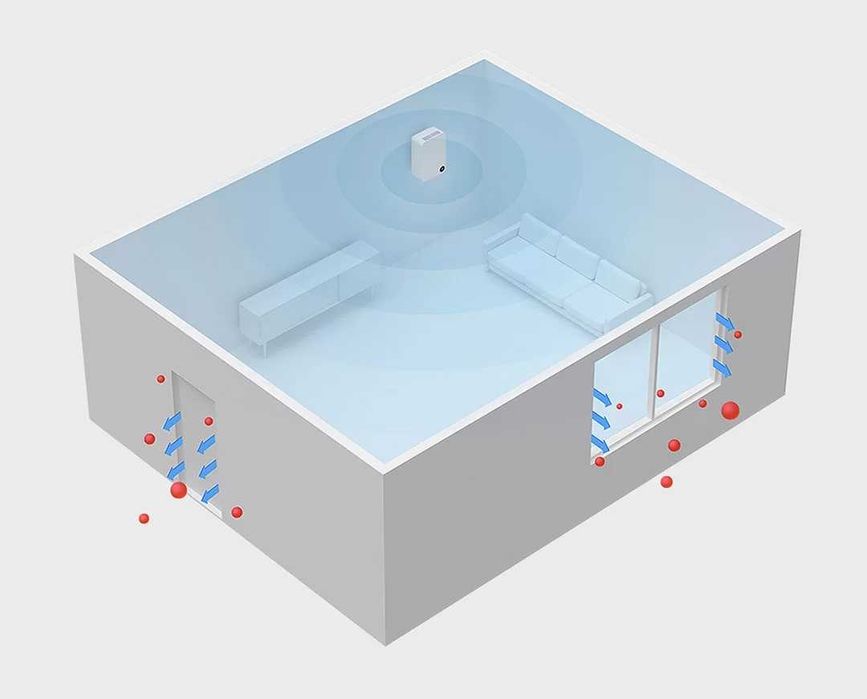 Бризер Xiaomi Smartmi Fresh Air System