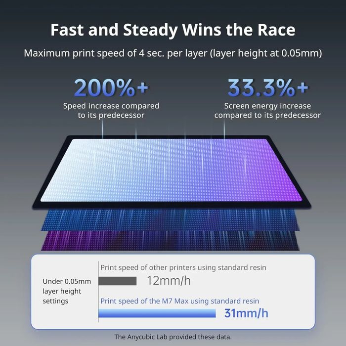 Anycubik mono m7 max