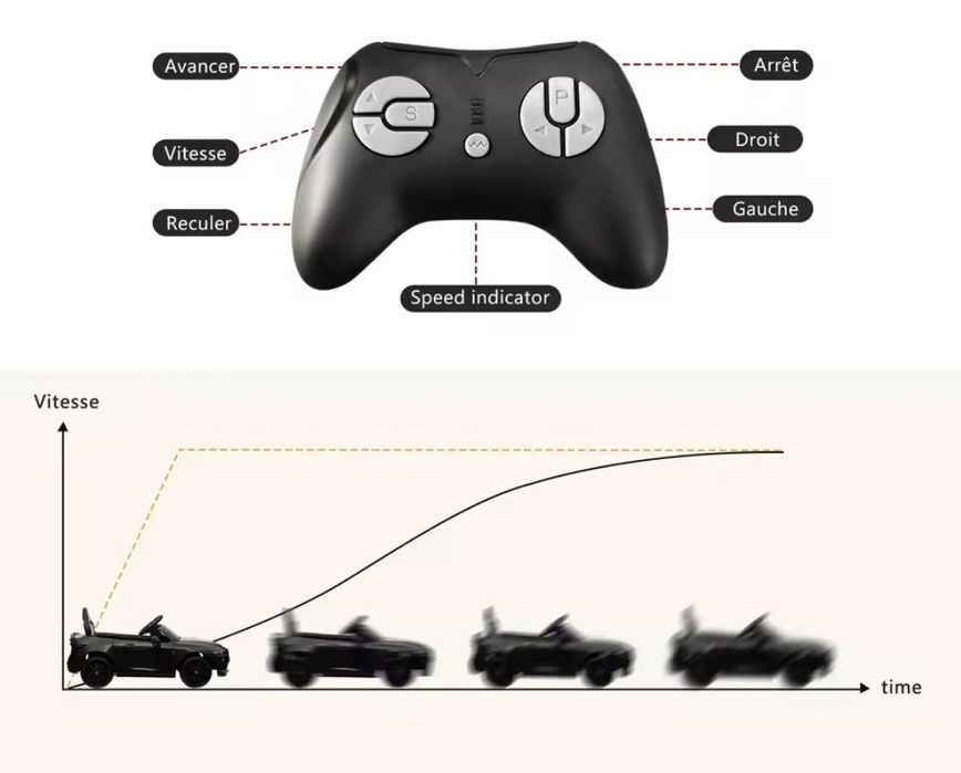 Акумулаторна Кола BMW M4 (12V) с Дистанционно