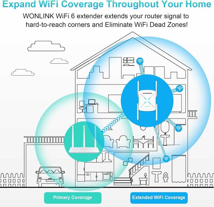 WiFi екстендър- усилвател на сигнала  WONLINK
