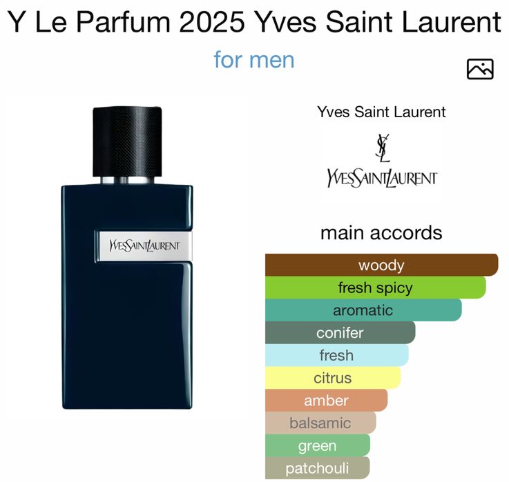 YSL Y Le parfum 2025