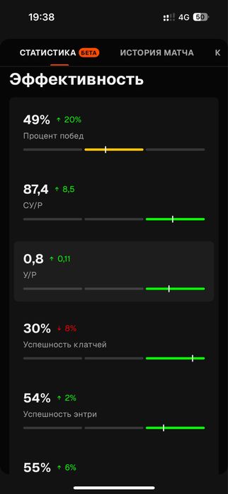 Faceit аккаунт 10lvl