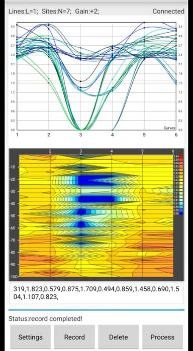 Foraje puturi, detectie de apa 0-300 metri, fantani, foraj put