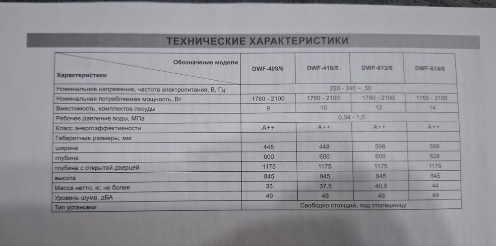 Новая Посудомоечная Машина