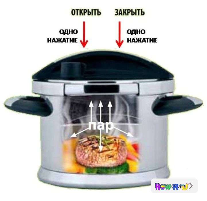 Скороворка ORBiT