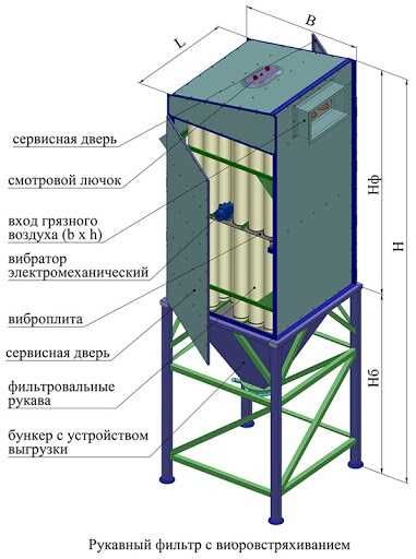 Рукавные фильтры для очистки воздуха