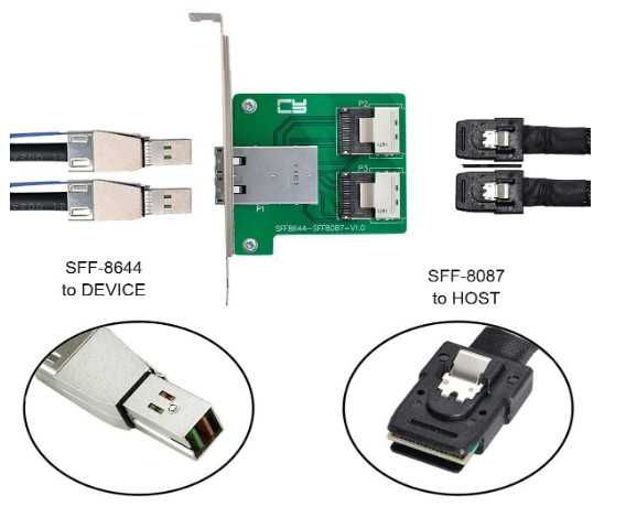Cablecc Dual Ports Mini SAS HD SFF-8644