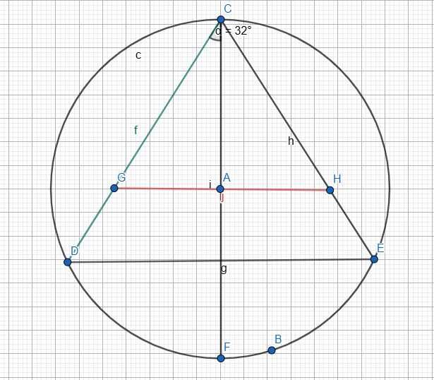 Meditații Matematică (Clasele 5-8) – Abordare vizuală, interactivă și răbdare. Lecții pe ecran mare & GeoGebra