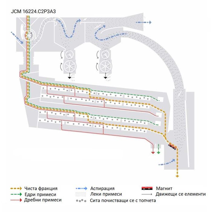 Вибрационна семечистачна машина JCM