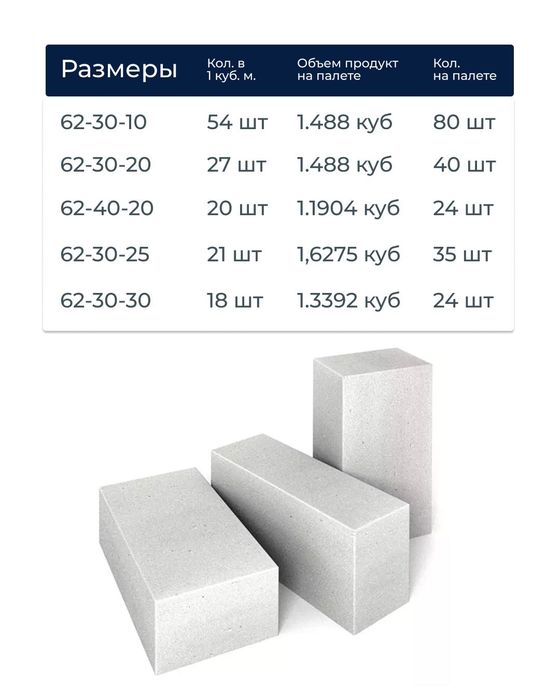Газоблок автоклавный