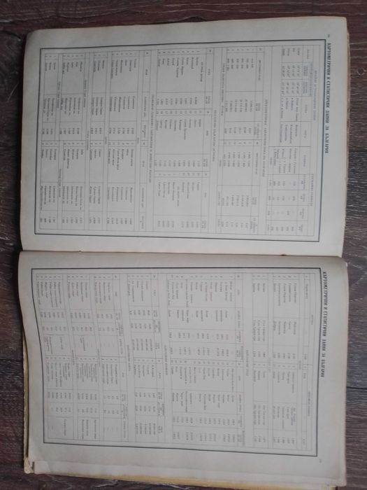 Географски атласи, стари издания