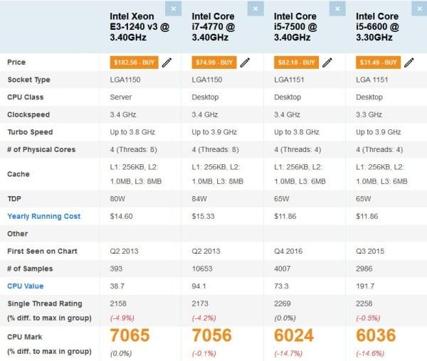 PC Gaming – Xeon E3-1240 v3 | RX 580 4GB | 16GB RAM |SSD+HDD+Garantie