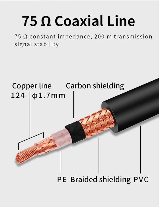 Cablu audio coaxial HIFI RCA  0,75 m, negru