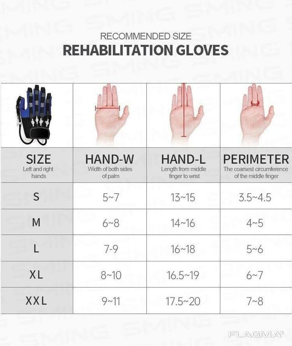 Перчатка робот восстановление после инсульта