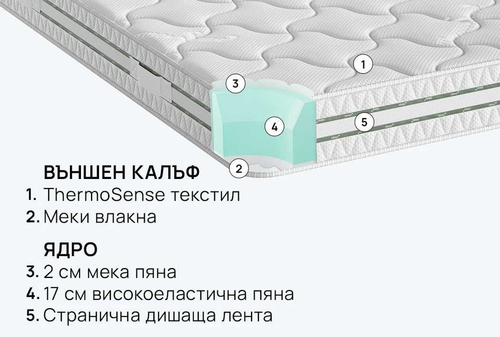 Ортопедичен матрак iSleep 120x200