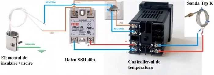 Controler TEMPERATURA termostat digital 220V 300 400 grade releu 40A