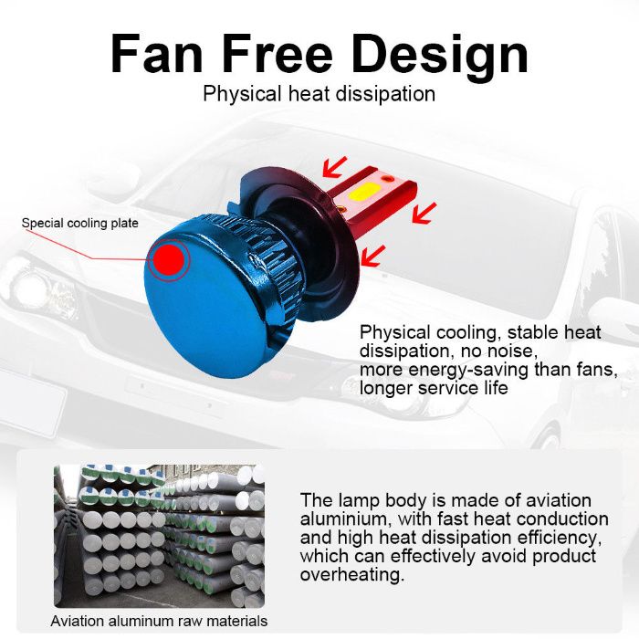 LED ЛЕД Диодни Крушки за фар H7 6500K, УМАЛЕНИ Диодни Крушки
