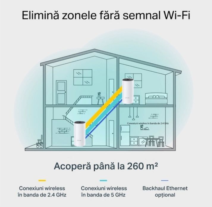 Vand router /sistem mesh internet Deco M4 AC1200