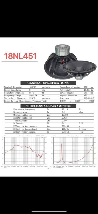 Динамики 18 Дюймов 18NL451