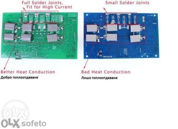 Соларен контролер 80А 12 / 24v висок клас регулатор амперметър 80 A 80