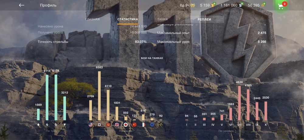 Аккаунт world of tanks blitz