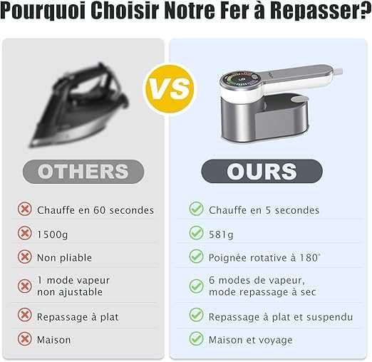 VPOW Мини преносима парна ютия 1200W: 2 в 1  с LCD дисплей