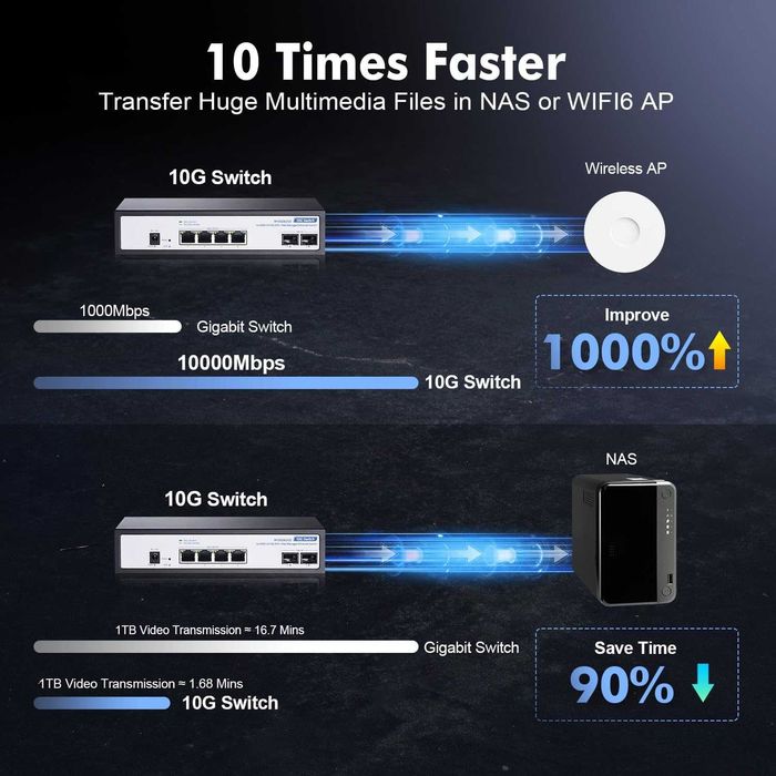 Switch ethernet gigabit gestionat 6 port 10Gbps,4x10G RJ-45,2x10G SFP+