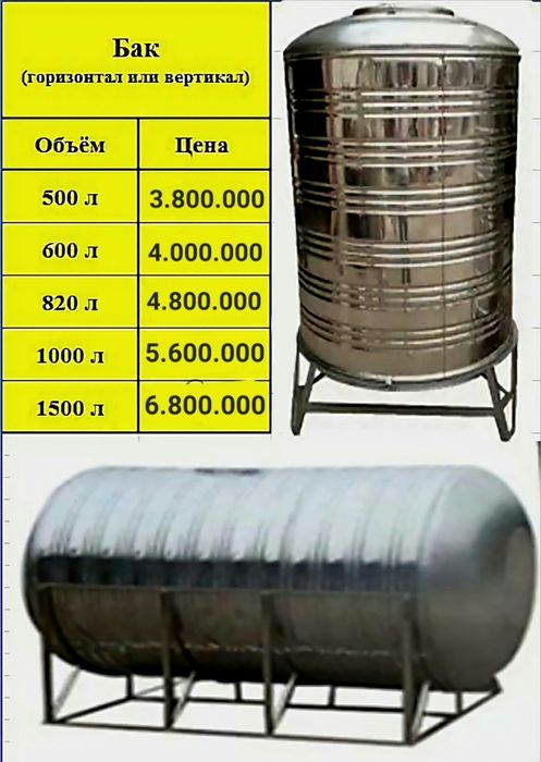 Suv bochkasi . Емкость для воды. Water barrel