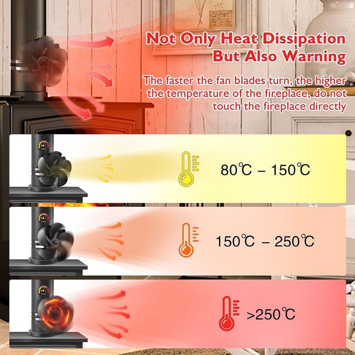 Ventilator de sobă cu 5 palete, alimentat cu căldură pentru șemineu, funcționare silențioasă cu termometru
