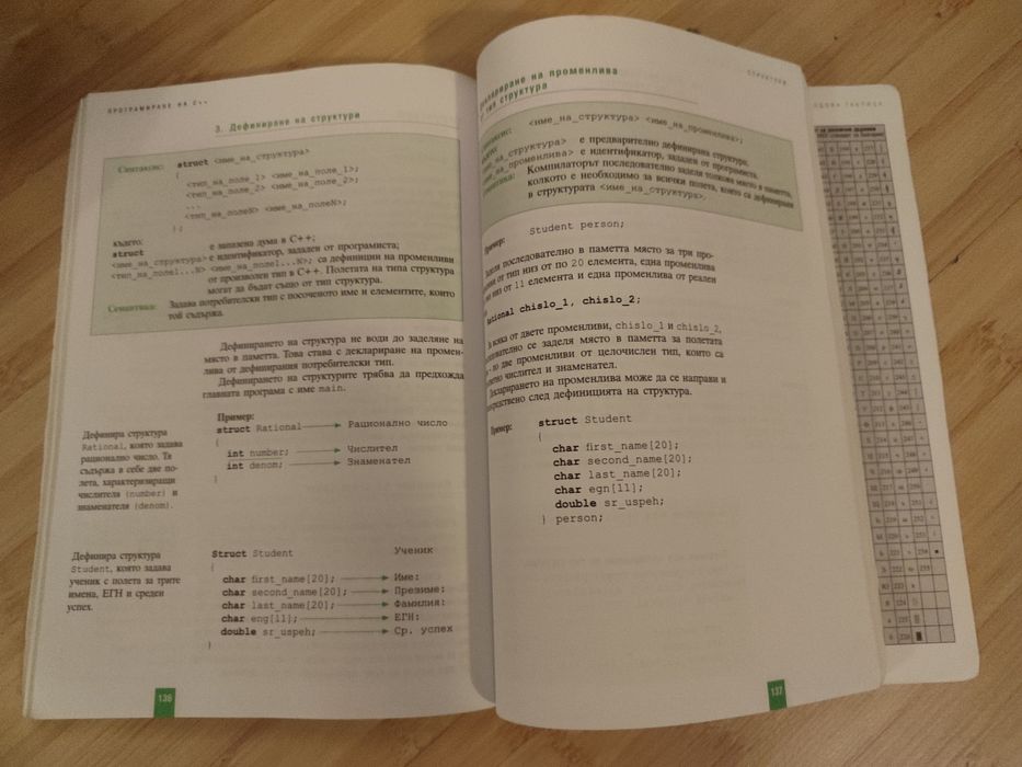 Учебник по Информатика за 9. клас: Програмиране на C++ (Коала Прес)