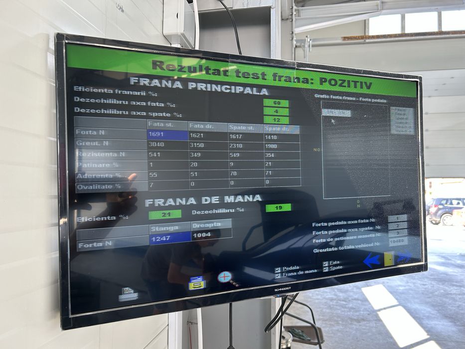 Stand de franare clasa 2-3