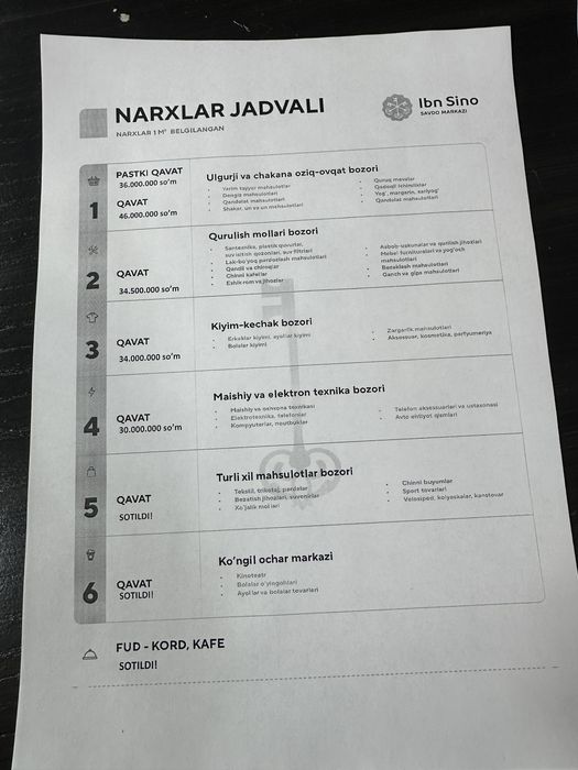 Ibn Sino Stroy Mart 3 Qavat 17 KV/M Naxt yoki Variyantga beraman