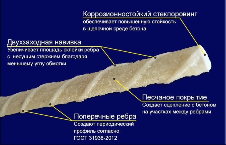 Armatura kopozit