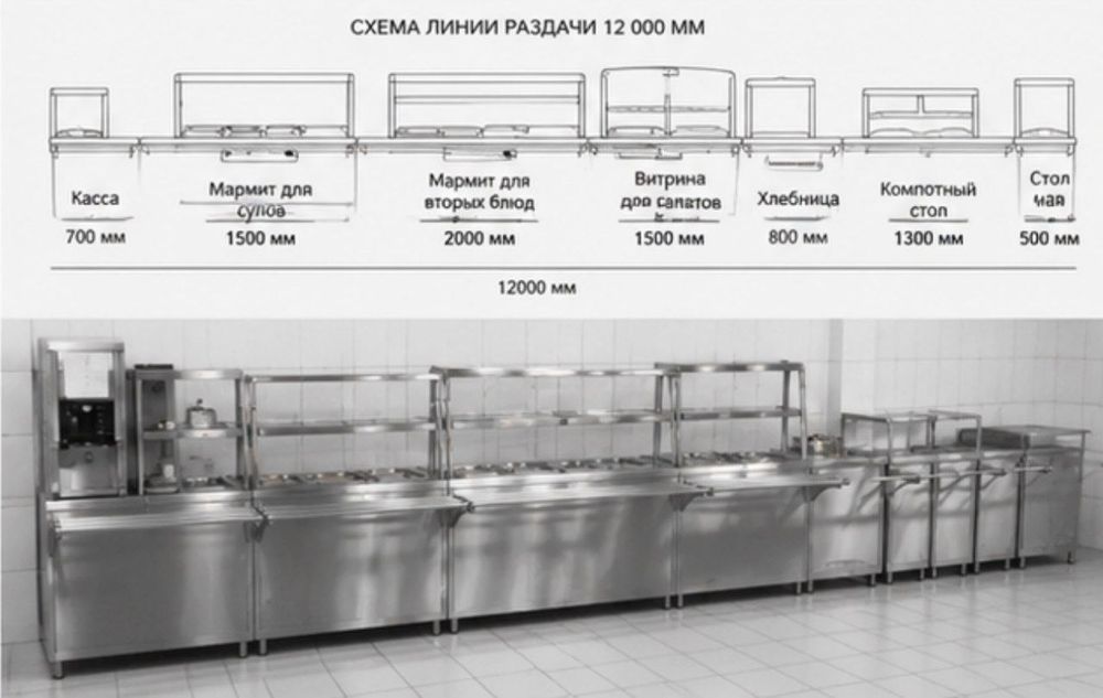 Линия раздачи из нержавейки под заказ