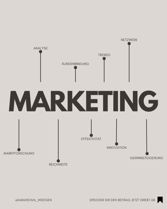 SMM с гарантией результата | Создадим отдел продаж | маркетинг