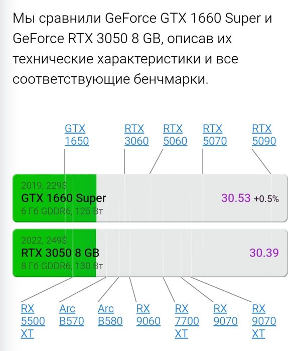 Продам Игровой компьютер для стримера